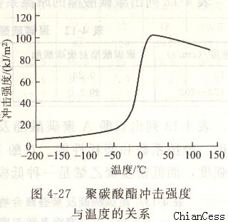 PCꖹ��_��(qi��ng)���c�ضȵ��P(gu��n)ϵ